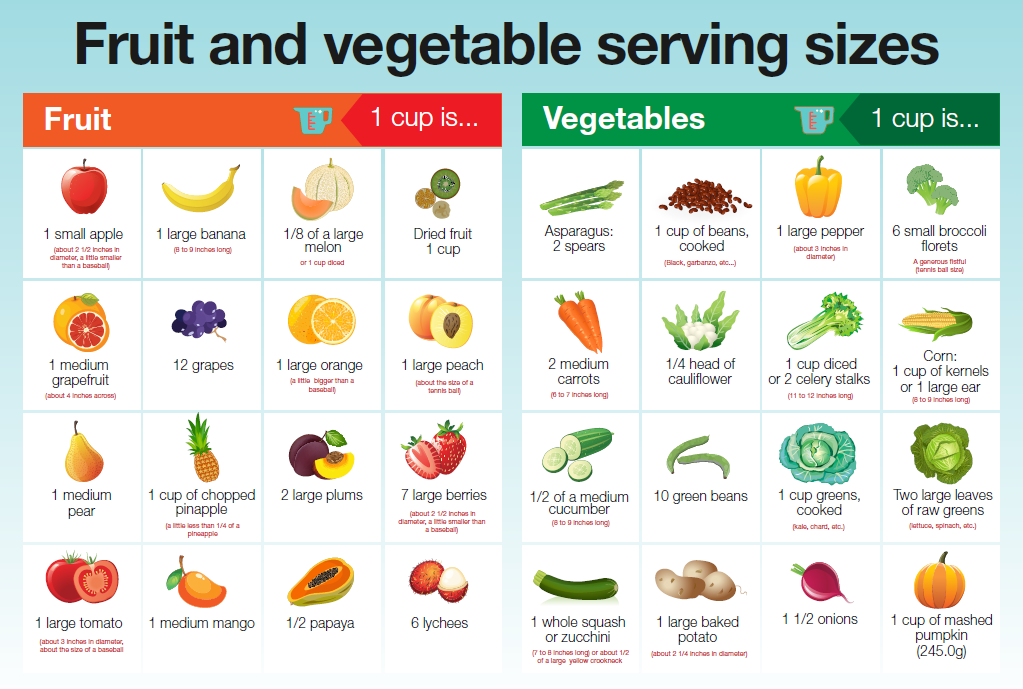 Food Serving Sizes Chart